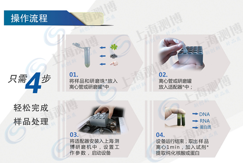 冷凍研磨機 CBCL-48的操作流程步驟圖展示