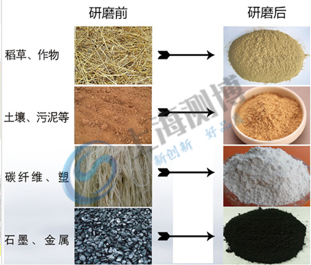 土壤研磨機 實驗案例展示圖